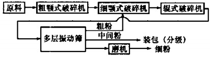 颗粒机球磨机 颗粒机球磨机