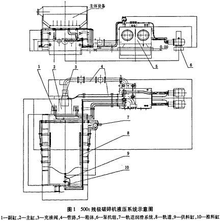 破碎机颗粒机