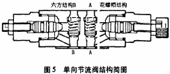破碎机颗粒机 破碎机颗粒机