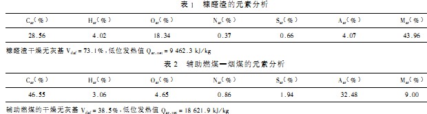 生物质锅炉颗粒机 生物质锅炉颗粒机