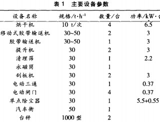 烘干机颗粒机 烘干机颗粒机