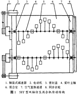 搅拌机颗粒机 搅拌机颗粒机