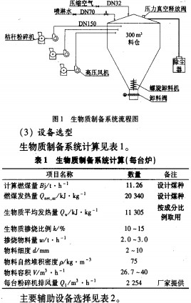 生物质锅炉颗粒机 生物质锅炉颗粒机