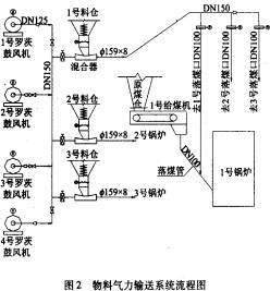 生物质锅炉颗粒机 生物质锅炉颗粒机