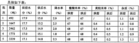 烘干机颗粒机 烘干机颗粒机