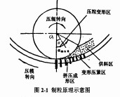 颗粒机秸秆压块机 颗粒机秸秆压块机