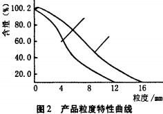 破碎机颗粒机 破碎机颗粒机