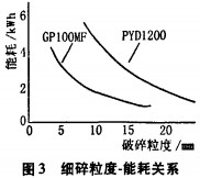 破碎机颗粒机 破碎机颗粒机