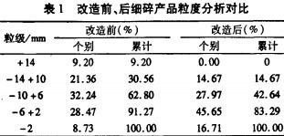 破碎机颗粒机 破碎机颗粒机