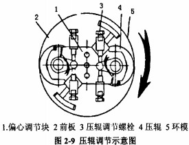 颗粒机秸秆压块机 颗粒机秸秆压块机