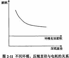 颗粒机秸秆压块机 颗粒机秸秆压块机