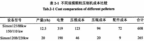 颗粒机秸秆压块机 颗粒机秸秆压块机