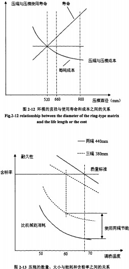 颗粒机秸秆压块机 颗粒机秸秆压块机