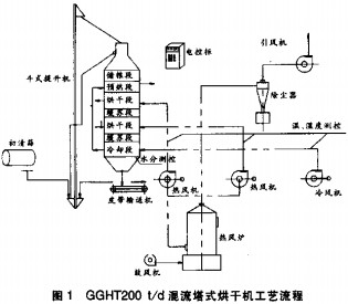 颗粒机秸秆压块机 颗粒机秸秆压块机