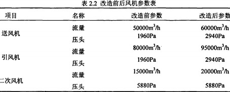 生物质锅炉颗粒机 生物质锅炉颗粒机