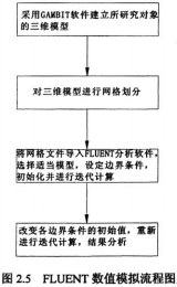 生物质锅炉颗粒机 生物质锅炉颗粒机