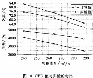 风机颗粒机 风机颗粒机