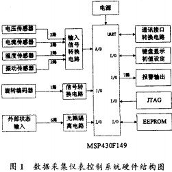 皮带输送机颗粒机 皮带输送机颗粒机