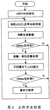 皮带输送机颗粒机 皮带输送机颗粒机