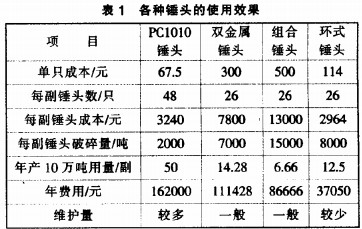 破碎机颗粒机 破碎机颗粒机