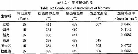 颗粒机秸秆压块机 颗粒机秸秆压块机