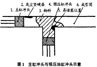 颗粒机 颗粒机