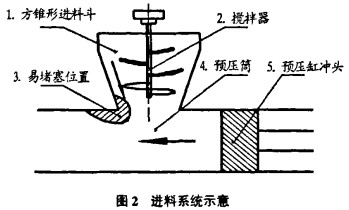 颗粒机压块机 颗粒机压块机