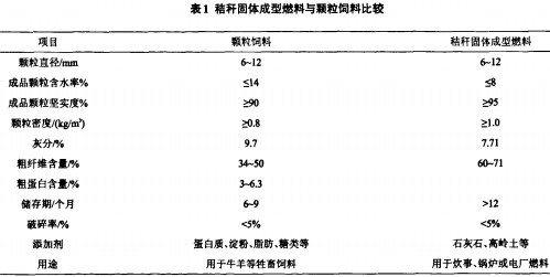 生物质燃料饲料颗粒机 生物质燃料饲料颗粒机