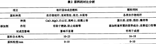 生物质燃料饲料颗粒机 生物质燃料饲料颗粒机