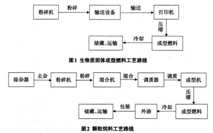 颗粒机秸秆压块机 颗粒机秸秆压块机