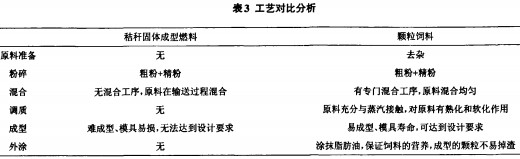 颗粒机秸秆压块机 颗粒机秸秆压块机