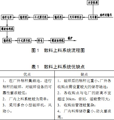输送机生物质燃料 输送机生物质燃料