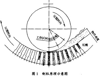 颗粒机制粒图 颗粒机制粒图