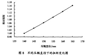 颗粒机 颗粒机