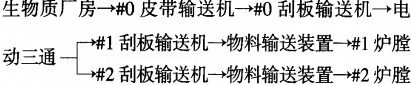 生物质锅炉流程 生物质锅炉流程
