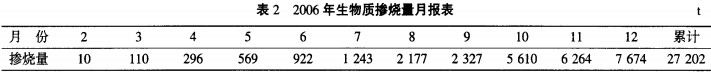 生物质锅炉 生物质锅炉