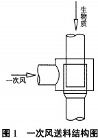 生物质锅炉 生物质锅炉
