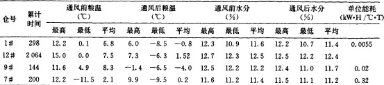 风机 风机