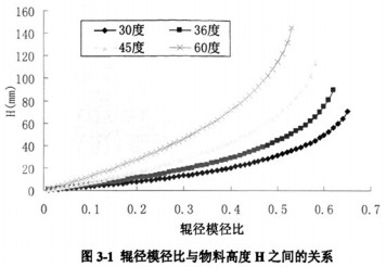 颗粒机棍经比 颗粒机棍经比