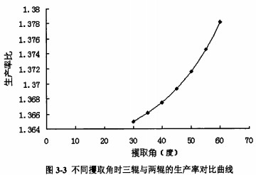 颗粒机 颗粒机