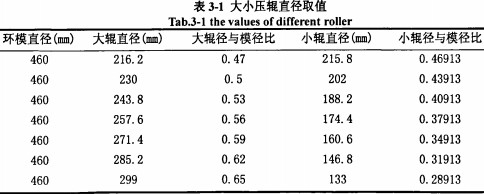颗粒机压辊取值 颗粒机压辊取值