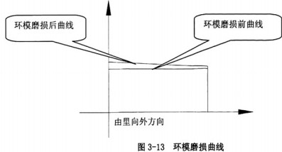 颗粒机环模 颗粒机环模