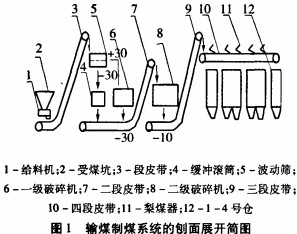 生物质锅炉 生物质锅炉