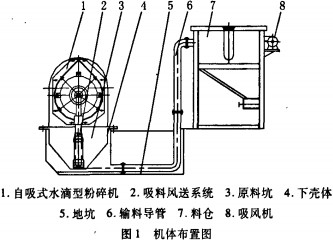 秸秆粉碎机