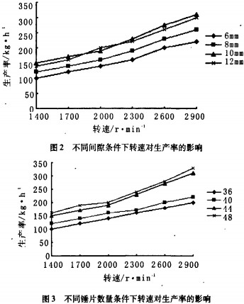 秸秆粉碎机