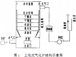 家用秸秆气化炉的研制 由于各级政府的大力支持,固定床秸秆气化集中供气系统在许多地区得到推广,并取得了良好的经济效益、环境效益和社会效益。但是,由于集中供气系统的工程造价高,产生的污水难以处理,系统维修量大等原因,因此,在一定程度上限制了其普及应用。家用秸秆气化炉具有投资少,操作简单,易于管理,污染轻等特点,它可实现随时气化,不需要贮气装置及输配管网,其经济性优于秸秆气化集中供气系统。所以研制一种实用的户用秸秆气化炉,是摆在生物质气化技术人员面前的一个重要课题。 1、炉型的选择 户用秸秆气化炉(固定床)的炉型主要有下吸式和上吸式2种。 下吸式气化炉是集中供气的秸秆气化机组普遍采用的技术。该装置操作简单、运行可靠,但存在热值低、焦油不易处理、不易封炉等问题,特别是秸秆气中氧气含量不易控制,容易引发事故。实际应用中应加强操作经验的积累,为用户提供安全、方便的秸秆气化炉。 上吸式气化锅炉的原理与下吸式基本一致,结构见图1。炉膛的顶部是加料装置和密封装置,以及燃气导出孔。炉膛的底部是炉栅,空气通过底部风机1鼓入,并均匀通过物料,进行气化反应。 原料加入炉膛,经过干燥层、干馏层、还原层、氧化层和灰渣层后排出,在炉内与气化剂是逆向运动。空气由炉箅均匀分布后被灰渣层预热,然后上升到氧化层。在氧化层内氧与秸秆中碳进行氧化反应,生成二氧化碳和少量一氧化碳的同时,释放大量的热量,用于维持气化反应的进行。生成的气体上升进入还原层,在高温条件下与部分碳进行还原反应生成一氧化碳、氢气和甲烷。还原层生成的气体与未参加反应的气体继续上升进入干馏层,气流中的显热对干馏层中的原料进行加热产生干馏气,干馏气混入上升气流中进入干燥层,预热最上部的原料后进入气化炉的上部空间,而后从燃气导出孔引出。制造秸秆气的主要反应是在氧化层和还原层进行的,通称为气化区。各区间的特征见表1。 上吸式气化炉不仅能充分利用气化气的显热进行原料的干燥、预热和干馏,还能利用灰渣的显热预热气化剂,从而提高了气化过程的热效率,也充分利用了秸秆中的挥发分。 但上吸式气化炉也存在下列问题:①进料口密封要求高。由于炉内存在粉尘和水分,内密封面容易粘附细小物料,造成密封不严实。解决的办法是采用双风机,使得炉顶处于微负压状态,减少炉内烟气量,改善炉内环境,但此方案增加了设备投资;另一解决方案是采用水密封,原因是炉膛顶部的压力低于98Pa。图1中采用两种措施。②对原料的水分含量有一定的要求。物料中水分的蒸发所造成的热损失使气化炉热效率降低,同时也降低了产出气的品质。当物料中的水分高于70%时,燃烧反应不能进行。物料中水分一般控制在15%以内。 2、净化 秸秆燃气中杂质主要是焦油、硫化氢、灰分。在大型气化炉中普遍采用水冷却和洗涤来去除气化气中的杂质。 上吸式户用气化炉的秸秆气经过对秸秆的干馏、干燥,到达炉膛上方后其温度大约100~150℃,此时焦油是以气体状态存在的。焦油雾与秸秆气同时燃烧,不仅可提高气化炉的热效率,而且解决了焦油污染问题,故不需采用水冷却的方式进行降温、脱焦油。这里需要强调的是,原料的水分含量是要严格控制的,否则燃气中含有大量的水分,一来不容易点火,二来导致部分焦油凝结下来,堵塞管道、炉具。 硫化氢的主要危害是对管道产生腐蚀,必须进行处理。最经济的处理方法是氧化铁法,该法工艺简单,成熟可靠,除能脱掉硫化氢外,还可脱除焦油等杂质。 氧化铁法是以氧化铁为基本脱硫剂,发生如下反应来脱除硫化物: 脱硫剂中除氧化铁外,还有木屑、熟石灰等容易获取、价廉的物质。据城市燃气净化经验,吸收硫化氢的最佳条件是:温度25~30℃,水分30%~40%,流速7~11 m/s,燃气与脱硫剂接触时间宜取130~ 200 s。 制作脱硫剂的方法是:将铁屑与木屑按照1:1掺混,洒水后充分翻晒,进行人工氧化。进箱前再加入0. 5%熟石灰(颗粒直径要求为0.6~2.4 mm)。 该方法工艺简单,脱硫效果好。但如果设计不当,会导致阻力增大,这也是在解决密封问题时选择双风机的原因之一。氧化铁法的另一个优点是脱硫剂再生时,需要消耗氧气,可降低秸秆气中氧气的含量,提高秸秆气的安全性。 3、结束语 不管是从燃气质量,还是运行的安全性,以及管网的投资等因素考虑,户用秸秆气化炉具有秸秆气化集中供气系统不可比拟的优越性。下吸式家用秸秆气化炉操作简单,运行可靠,是提高农村秸秆利用率的新型设备。上吸式家用气化炉在彻底解决密封问题,以及原料的水分含量的情况下,是最理想的家用气化炉。但是在实际应用中,应加强对各个用户的技术培训和安全教育。科研部门和生产厂家应共同加大技术、资金投入,设计节能,安全、环保的气化炉,以推进农村炊事燃气化,加速我国可再生资源的利用进程。 三门峡富通新能源生产的家用生物质锅炉也是用户们不错的选择的。 生物质锅炉