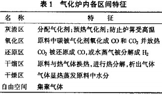 生物质锅炉 生物质锅炉