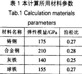颚式破碎机