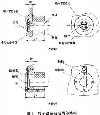 破碎机