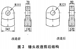 破碎机